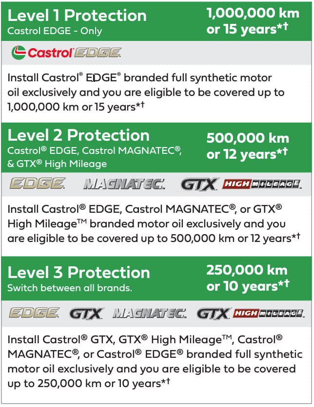 Discover the Castrol motor oil guide recommended by Automotive EuroMechanic. It features three protection levels: Level 1 safeguards up to 1,000,000 km or 15 years, Level 2 up to 500,000 km or 12 years, and Level 3 up to 250,000 km or 10 years with specific oil product recommendations for each level. EuroMechanic | McDermott Motors Auto | Top Reviewed Auto Repair Shop in Toronto | Visit mcdermottmotors.com
